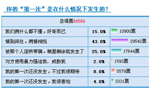 女人第一次