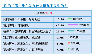 女人第一次