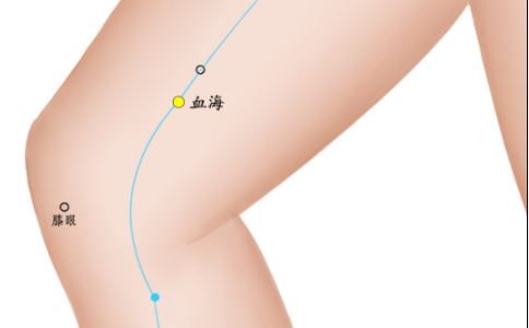 缓解痛经的穴位图 按对穴位就能治好哦