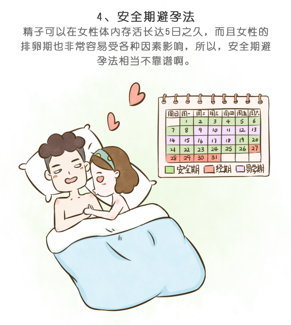 意外怀孕的性行为有哪些